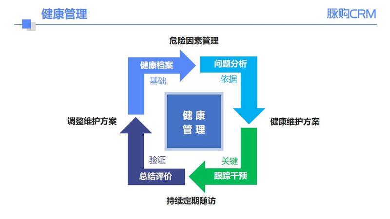 成都胃肠镜防癌体检，预约流程揭秘**