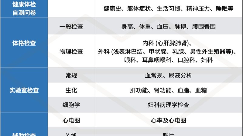 上海老年人体检费用解析：合理预算，安心体检**